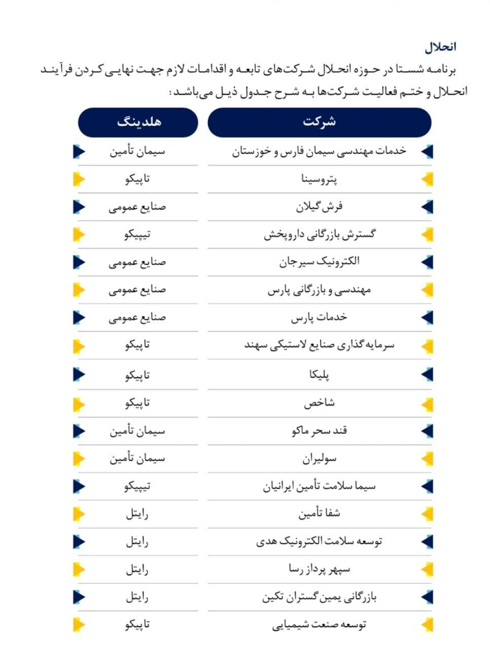 هر سهم «شستا» ۱۸۸ ریال سود داد هر سهم «شستا» ۱۸۸ ریال سود داد