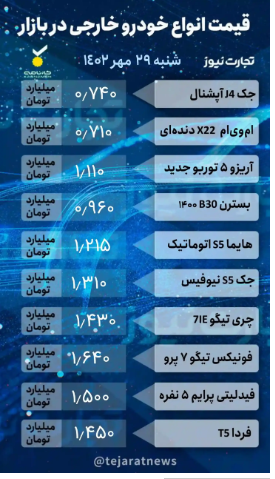 قیمت خودرو امروز ۲۹ مهر ۱۴۰۲/ شروع آرام معاملات در بازار خودرو قیمت خودرو امروز ۲۹ مهر ۱۴۰۲/ شروع آرام معاملات در بازار خودرو