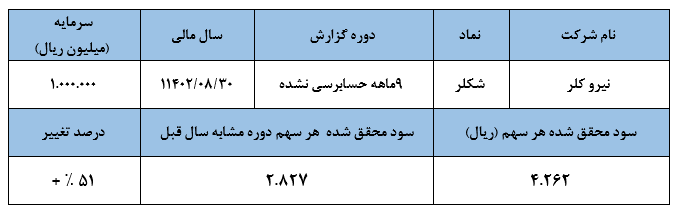 عملکرد ۳ماهه سوم عملکرد ۳ماهه سوم