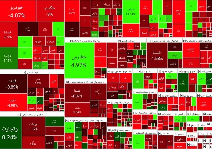 گزارش بازار سرمایه در سومین روز پاییز