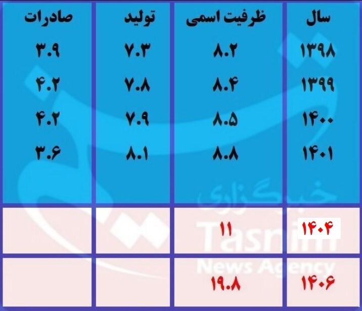 برنامهریزی برای توسعه جایگاه پلیمرها در صنعت پتروشیمی ایران برنامهریزی برای توسعه جایگاه پلیمرها در صنعت پتروشیمی ایران