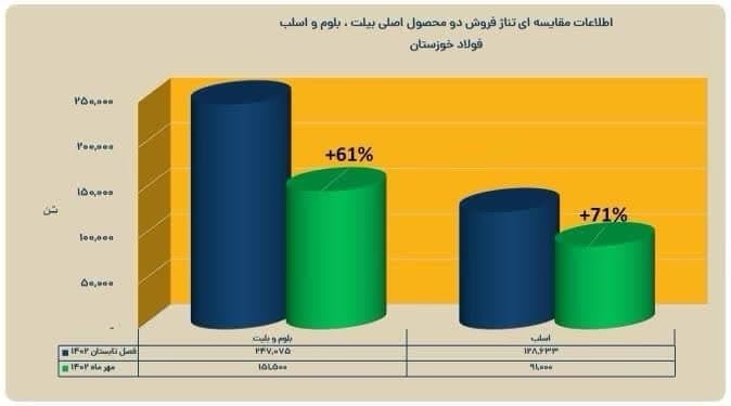 در انتظار یک سوپر گزارش از «فخوز» باشید در انتظار یک سوپر گزارش از «فخوز» باشید