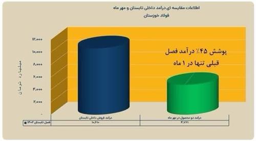در انتظار یک سوپر گزارش از «فخوز» باشید در انتظار یک سوپر گزارش از «فخوز» باشید