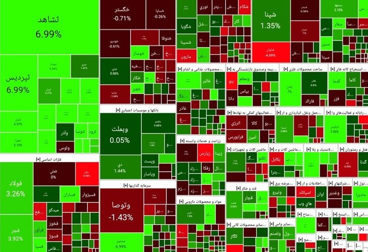 گزارش بازار سرمایه در آخرین روز مهرماه