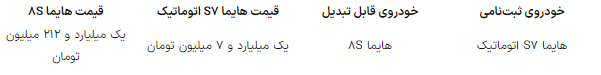 مشکل در شماره گذاری رانا پلاس و هایما S۷/ خریداران منتظر بمانند مشکل در شماره گذاری رانا پلاس و هایما S۷/ خریداران منتظر بمانند
