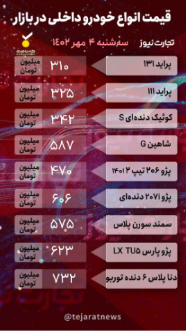 قیمت خودرو امروز ۴ مهر ۱۴۰۲/ چه خودرویی ۵۰ میلیون تومان ارزان شد؟