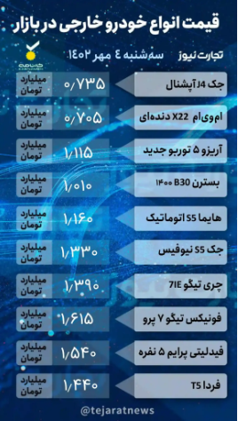 قیمت خودرو امروز ۴ مهر ۱۴۰۲/ چه خودرویی ۵۰ میلیون تومان ارزان شد؟
