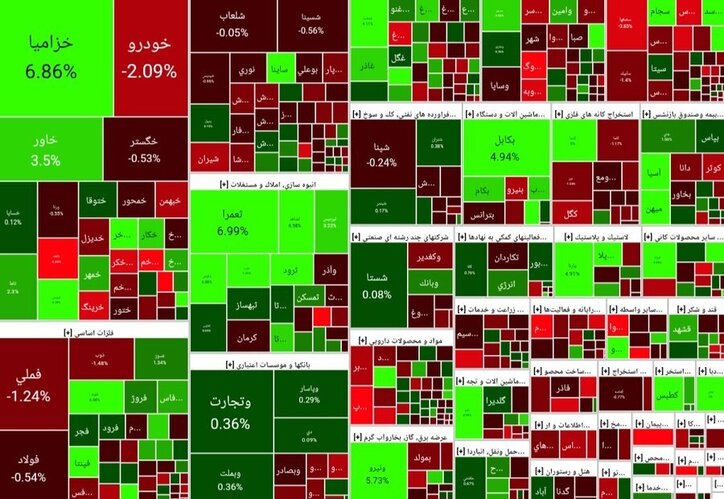 گزارش معاملات بازار سرمایه در چهارمین روز پاییز