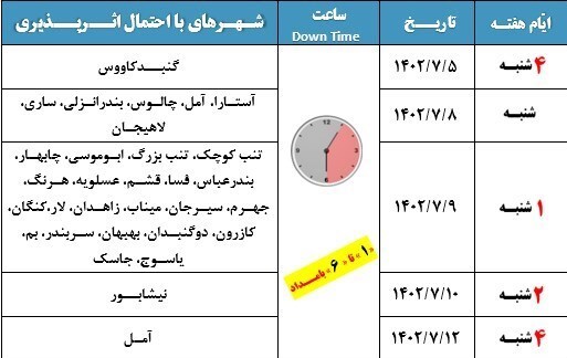 ارتقاء و توسعه ظرفیت شبکه ارتباطات زیرساخت / احتمال ناپایدار شدن شبکه اینترنت کشور ارتقاء و توسعه ظرفیت شبکه ارتباطات زیرساخت / احتمال ناپایدار شدن شبکه اینترنت کشور