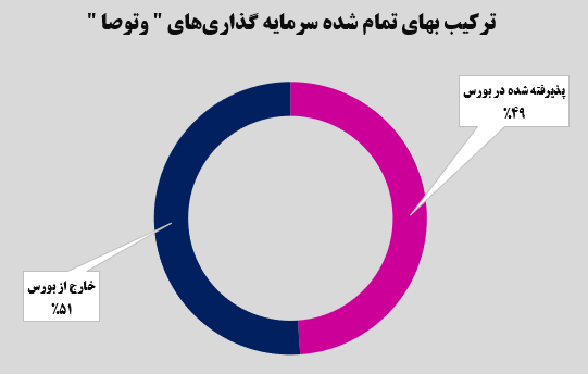 پایانی شیرین برای پایانی شیرین برای