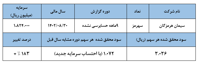 سیمان هرمزگان شگفتی ۶ماهه را تکمیل نکرد سیمان هرمزگان شگفتی ۶ماهه را تکمیل نکرد