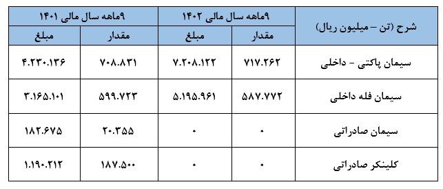 سیمان هرمزگان شگفتی ۶ماهه را تکمیل نکرد سیمان هرمزگان شگفتی ۶ماهه را تکمیل نکرد