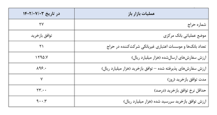 گزارش عملیات اجرایی سیاست پولی بانک مرکزی گزارش عملیات اجرایی سیاست پولی بانک مرکزی