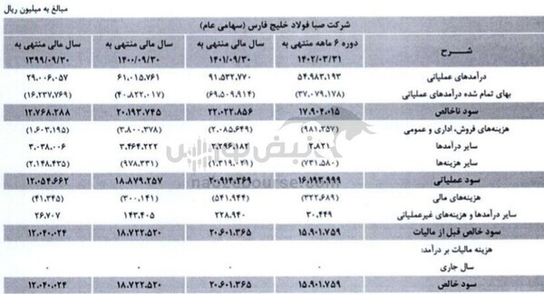 مجمع فصبا ۱۴۰۲ | افزایش سرمایهای جذاب برای سهامداران این عرضه اولیه مجمع فصبا ۱۴۰۲ | افزایش سرمایهای جذاب برای سهامداران این عرضه اولیه