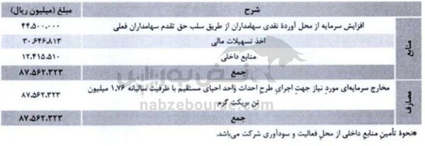 مجمع فصبا ۱۴۰۲ | افزایش سرمایهای جذاب برای سهامداران این عرضه اولیه مجمع فصبا ۱۴۰۲ | افزایش سرمایهای جذاب برای سهامداران این عرضه اولیه