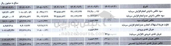 مجمع فصبا ۱۴۰۲ | افزایش سرمایهای جذاب برای سهامداران این عرضه اولیه مجمع فصبا ۱۴۰۲ | افزایش سرمایهای جذاب برای سهامداران این عرضه اولیه