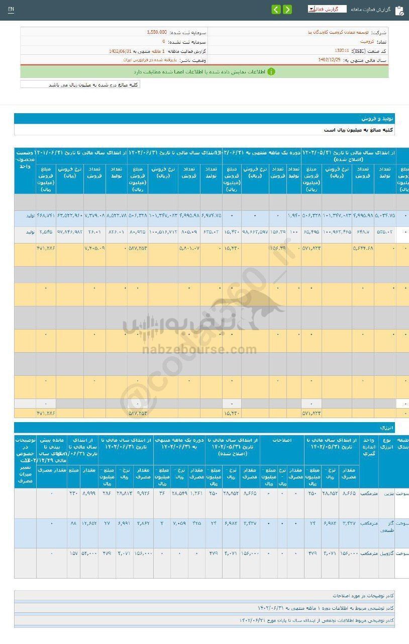 کرومیت در عملکرد ۶ ماهه چگونه ظاهر شد؟ کرومیت در عملکرد ۶ ماهه چگونه ظاهر شد؟