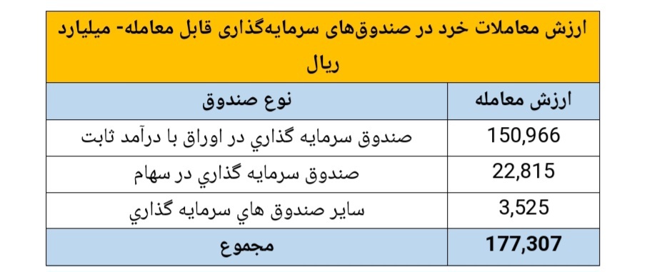 خلاصه گزارشی از اهم شاخصهای بازار سرمایه در هفته منتهی به تاریخ ١٤٠٢/٧/٥ خلاصه گزارشی از اهم شاخصهای بازار سرمایه در هفته منتهی به تاریخ ١٤٠٢/٧/٥