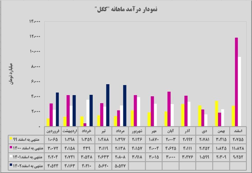 پلههای ترقی زیر قدمهای پلههای ترقی زیر قدمهای