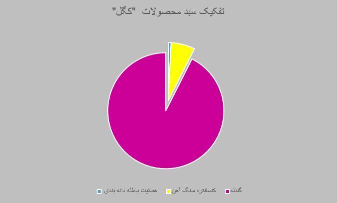 پلههای ترقی زیر قدمهای پلههای ترقی زیر قدمهای