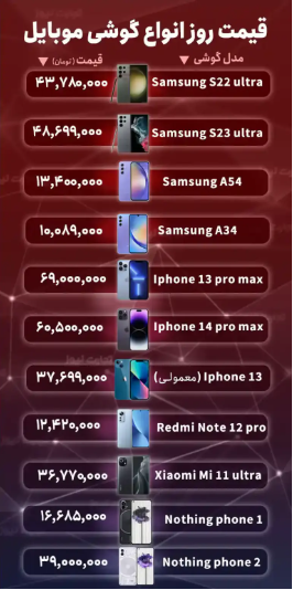 قیمت گوشی موبایل امروز ۹ مهر ۱۴۰۲ قیمت گوشی موبایل امروز ۹ مهر ۱۴۰۲