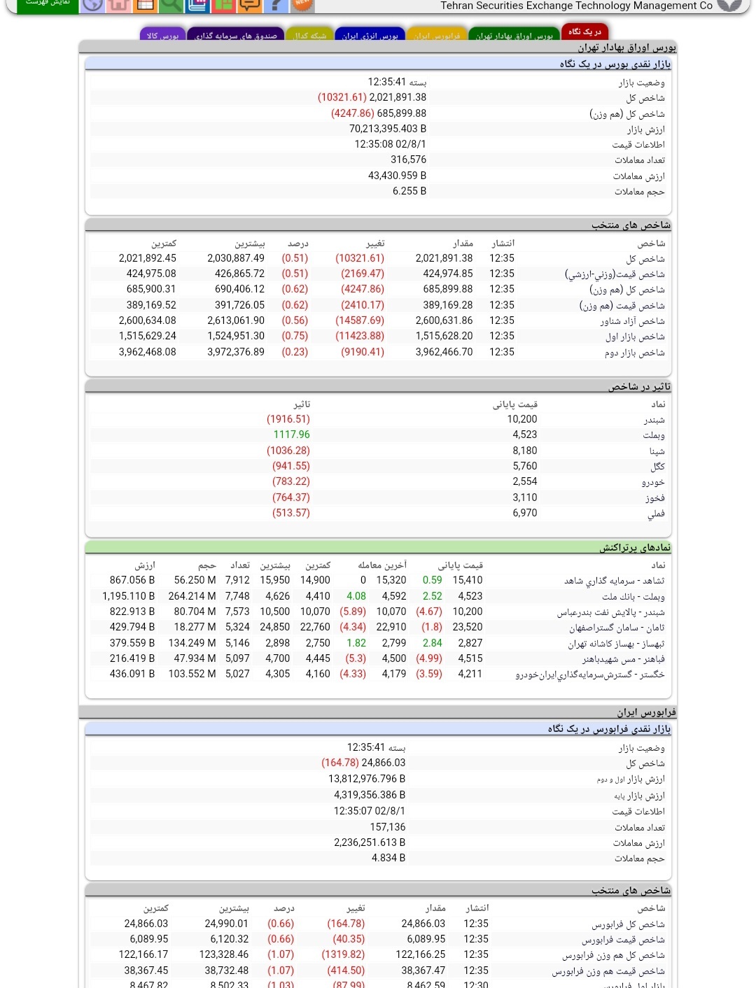 گزارش اولین روز آبان ماه بازار سرمایه گزارش اولین روز آبان ماه بازار سرمایه
