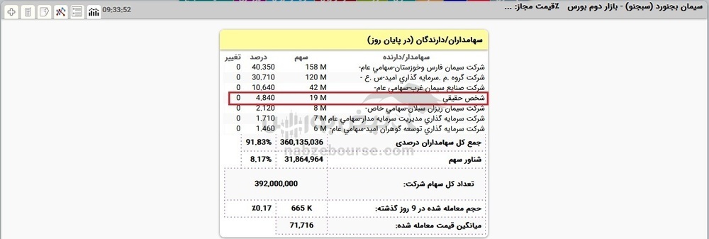 سهامدار عمده حقیقی سبجنو کیست؟