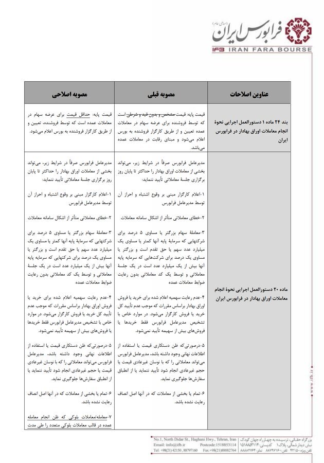 اصلاح دستورالعمل نحوه معاملات اوراق بهادار در فرابورس اصلاح دستورالعمل نحوه معاملات اوراق بهادار در فرابورس