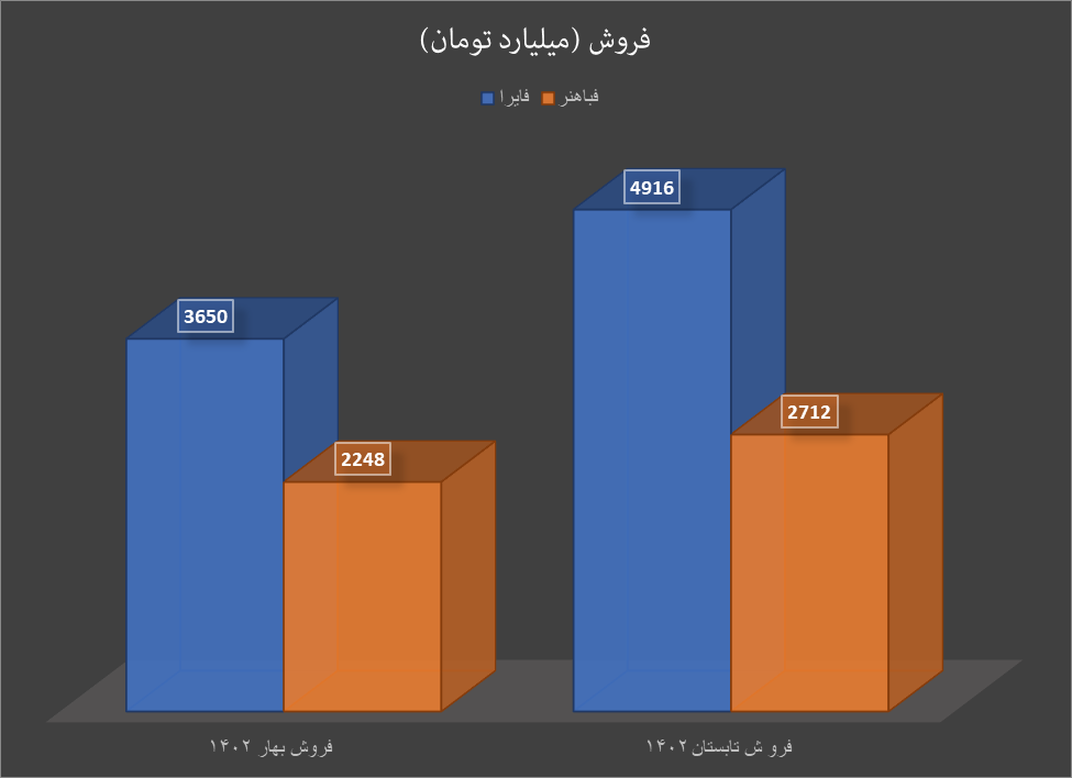 تاثیر ریزش قیمت مس و آلومینیوم بر سودآوری شرکتهای بورسی تاثیر ریزش قیمت مس و آلومینیوم بر سودآوری شرکتهای بورسی