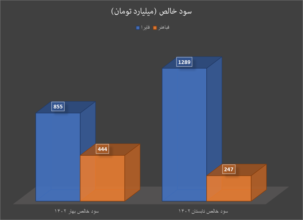 تاثیر ریزش قیمت مس و آلومینیوم بر سودآوری شرکتهای بورسی تاثیر ریزش قیمت مس و آلومینیوم بر سودآوری شرکتهای بورسی