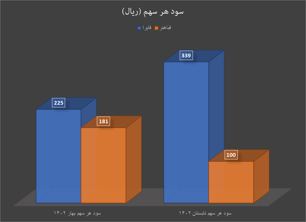 تاثیر ریزش قیمت مس و آلومینیوم بر سودآوری شرکتهای بورسی تاثیر ریزش قیمت مس و آلومینیوم بر سودآوری شرکتهای بورسی