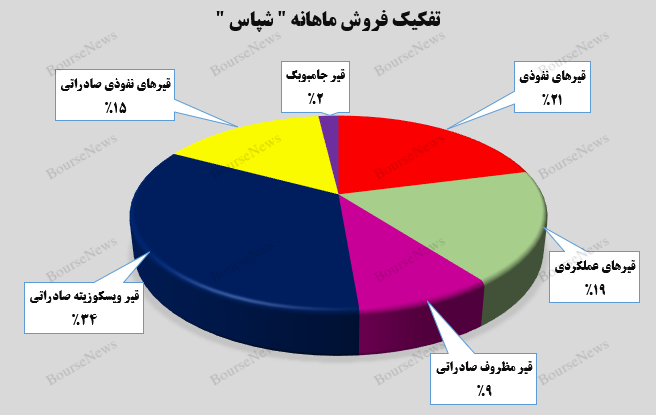 حفظ میزان درآمدی توسط حفظ میزان درآمدی توسط