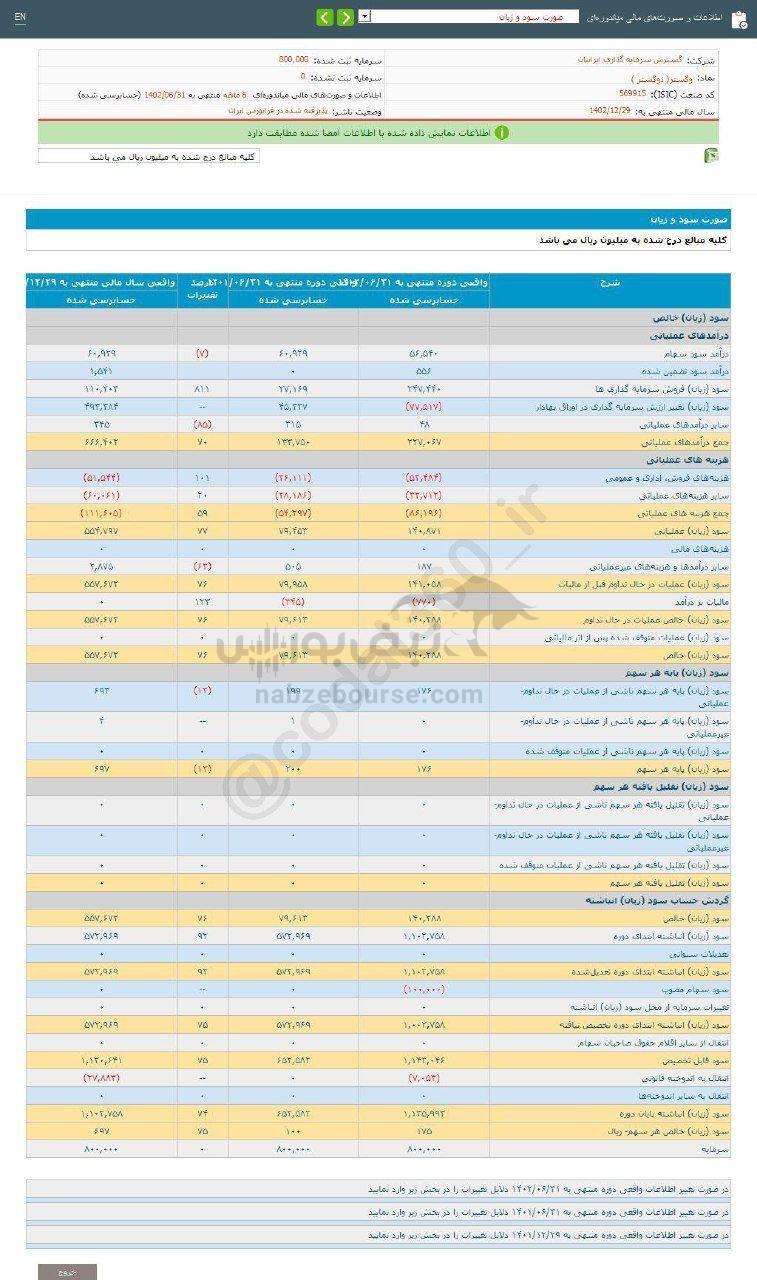 وگستر به ازای هر سهم چقدر سود داد؟ وگستر به ازای هر سهم چقدر سود داد؟