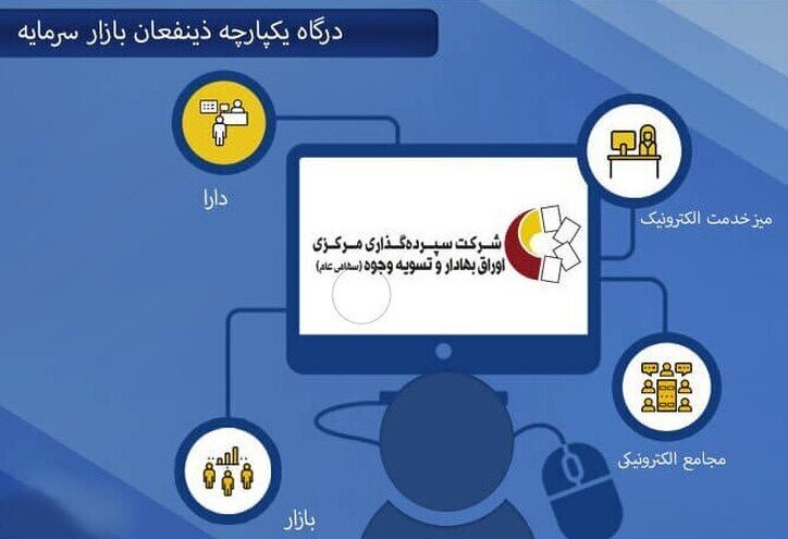 فرآیند انتقال سهام متوفیان سهام عدالت به وراث
