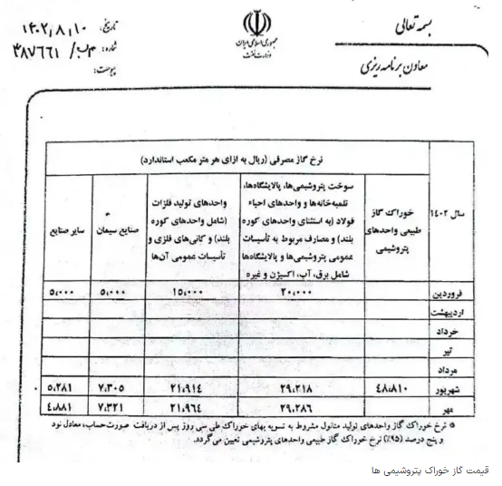 بخشنامه قیمت گاز خوراک پتروشیمیها ابلاغ شد بخشنامه قیمت گاز خوراک پتروشیمیها ابلاغ شد