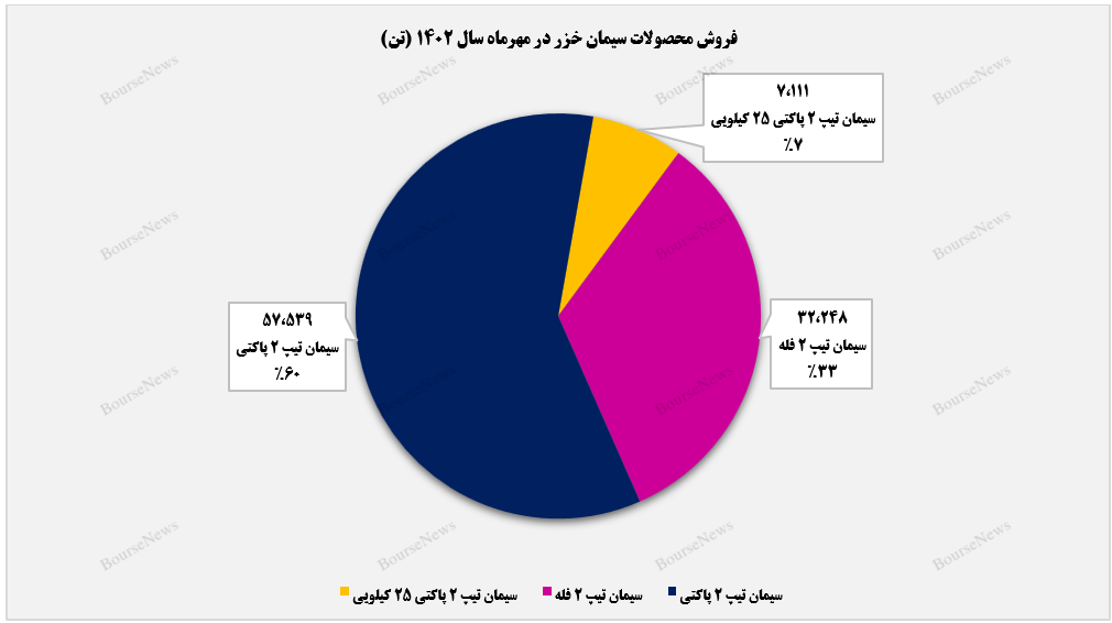 پایینترین درآمدزایی پایینترین درآمدزایی