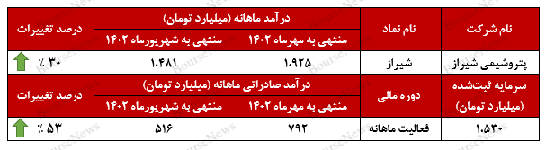 جهش ۳۰ درصدی جهش ۳۰ درصدی