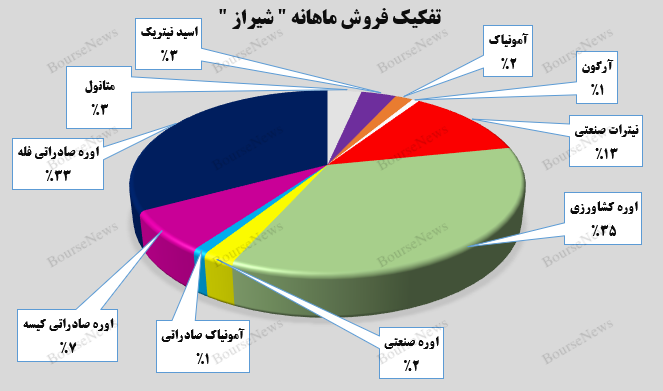 جهش ۳۰ درصدی جهش ۳۰ درصدی