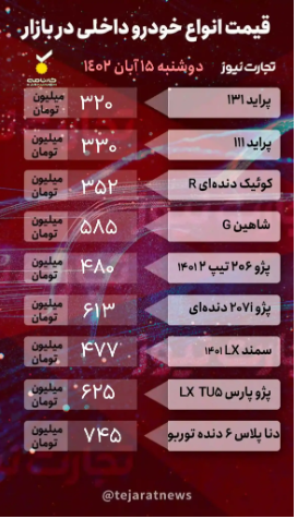 قیمت خودرو امروز ۱۵ آبان ۱۴۰۲/ لاماری ایما ۲۰ میلیون تومان ریخت! قیمت خودرو امروز ۱۵ آبان ۱۴۰۲/ لاماری ایما ۲۰ میلیون تومان ریخت!
