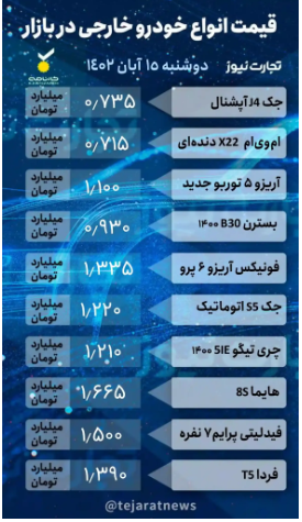 قیمت خودرو امروز ۱۵ آبان ۱۴۰۲/ لاماری ایما ۲۰ میلیون تومان ریخت! قیمت خودرو امروز ۱۵ آبان ۱۴۰۲/ لاماری ایما ۲۰ میلیون تومان ریخت!