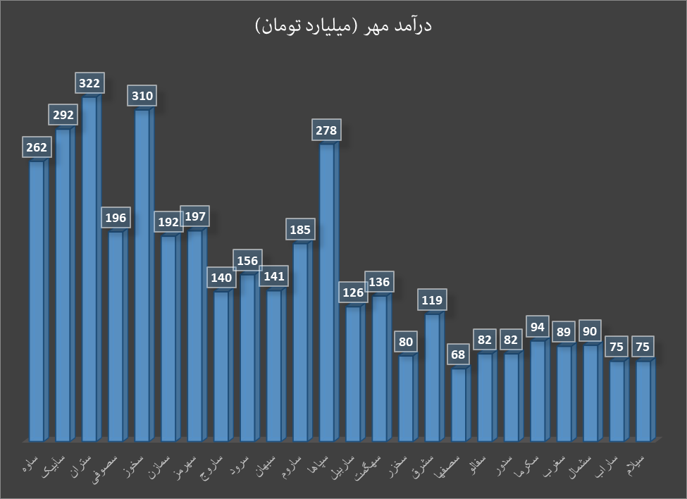 پاییز سبز صنعت سیمان پاییز سبز صنعت سیمان