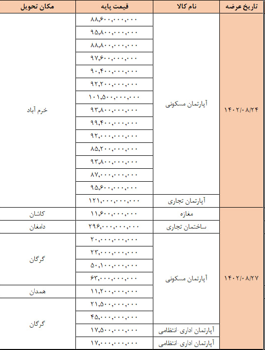 سازمان خصوصی سازی با ۲۶ ملک به استقبال مولدسازی میرود سازمان خصوصی سازی با ۲۶ ملک به استقبال مولدسازی میرود