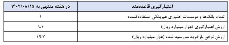 گزارش عملیات اجرایی سیاست پولی گزارش عملیات اجرایی سیاست پولی