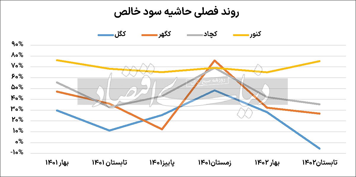 زمینگیری سنگآهنیها مقابل دولت زمینگیری سنگآهنیها مقابل دولت