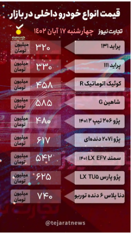 قیمت خودرو امروز ۱۷ آبان ۱۴۰۲/ بازار خودرو به کما رفت! قیمت خودرو امروز ۱۷ آبان ۱۴۰۲/ بازار خودرو به کما رفت!