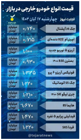 قیمت خودرو امروز ۱۷ آبان ۱۴۰۲/ بازار خودرو به کما رفت! قیمت خودرو امروز ۱۷ آبان ۱۴۰۲/ بازار خودرو به کما رفت!