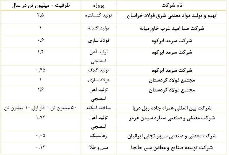 درآمد ۳۴۱.۱ میلیارد تومانی و سود ۵۱ ریالی درآمد ۳۴۱.۱ میلیارد تومانی و سود ۵۱ ریالی
