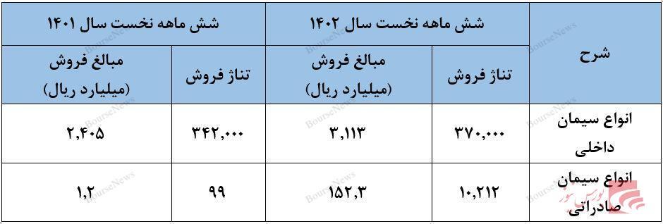 عملکردی نه چندان جذاب از عملکردی نه چندان جذاب از