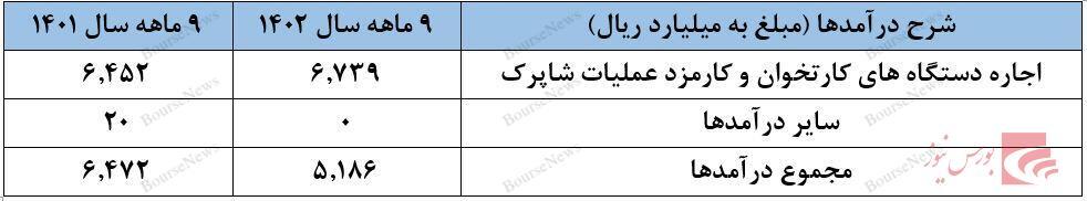 عملکردی نه چندان جذاب از عملکردی نه چندان جذاب از