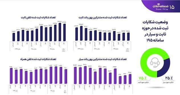 آخرین وضعیت ضریب نفوذ اینترنت در ایران آخرین وضعیت ضریب نفوذ اینترنت در ایران